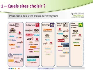 1 – Quels sites choisir ?

 