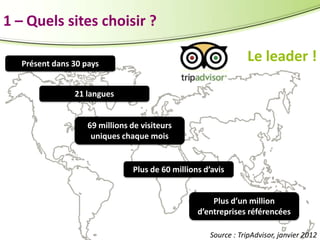 1 – Quels sites choisir ?
Le leader !

Présent dans 30 pays
21 langues

69 millions de visiteurs
uniques chaque mois

Plus de 60 millions d’avis

Plus d’un million
d’entreprises référencées
Source : TripAdvisor, janvier 2012

 