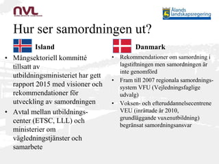 Hur ser samordningen ut?
Island
• Mångsektoriell kommitté
tillsatt av
utbildningsministeriet har gett
rapport 2015 med visioner och
rekommendationer för
utveckling av samordningen
• Avtal mellan utbildnings-
center (ETSC, LLL) och
ministerier om
vägledningstjänster och
samarbete
Danmark
• Rekommendationer om samordning i
lagstiftningen men samordningen är
inte genomförd
• Fram till 2007 regionala samordnings-
system VFU (Vejledningsfaglige
udvalg)
• Voksen- och efteruddannelsecentrene
VEU (inrättade år 2010,
grundläggande vuxenutbildning)
begränsat samordningsansvar
 