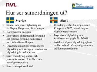 Hur ser samordningen ut?
Sverige
• Studie- och yrkesvägledning via
skollagen, läroplaner, förordningar
• Kommunerna ansvarar
• Skolverkets allmänna råd för studie-
och yrkesvägledning, samverkan
med arbetsförmedlingen
• Utredning om arbetsförmedlingens
vägledning och samspelet med annan
vägledning är under arbete
• Samverkan kring studie- och
yrkesinformation på webben och
myndighetsuppdrag
• Samverkan på lokal nivå
Åland
• Utbildningspolitiska programmet
Kompetens 2025, utveckling av
vägledningstjänsterna
• Projekt om vägledning och
karriärservice, pågår 2017-2018
• Avtal om köp av vägledningstjänster
mellan arbetskraftsmyndigheten och
utbildningsanordnaren
 