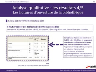 L’accessibilité des portails de bibliothèques
Paris. Ministère de la Culture et de la Communication2 décembre 2014
52
Le t...
