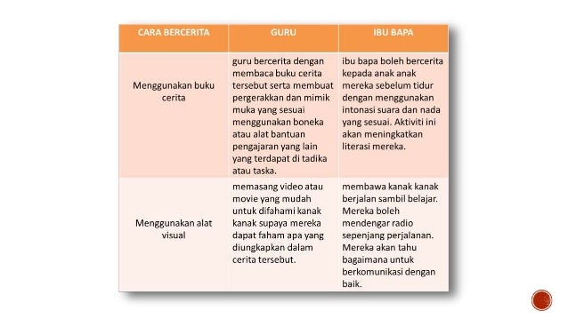 PENDEKATAN BERCERITA DALAM MEMBANTU LITERASI KANAK-KANAK
