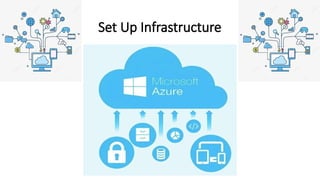 Presentation Azure Chat Bot Project.pptx