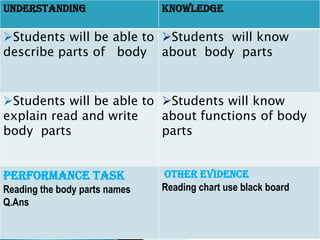 english lesson plan on parts of body | PPTX