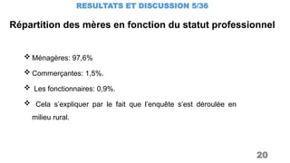 Répartition des mères en fonction du statut professionnel
RESULTATS ET DISCUSSION 5/36
20
 Ménagères: 97,6%
 Commerçantes: 1,5%.
 Les fonctionnaires: 0,9%.
 Cela s’expliquer par le fait que l’enquête s’est déroulée en
milieu rural.
 