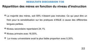Répartition des mères en fonction du niveau d’instruction
RESULTATS DISCUSSION 7/36
22
 La majorité des mères, soit 59% n’étaient pas instruites: Ce qui peut être un
frein pour la sensibilisation sur les pratiques d’ANJE à cause des différentes
langues parlées.
 Niveau secondaire repentaient 24,1%
 Niveau primaire avec 16,55%.
 Le niveau universitaire avait la plus faible proportion avec 0,35%.
 