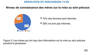 Niveau de connaissance des mères sur la mise au sein précoce
RESULTATS ET DISCUSSION 11/36
26
Figure 3: Les mères qui ont reçu des informations sur la mise au sein précoce
pendant la grossesse
72%
28%
Non Oui
 72% des femmes sont informés.
 28% ne sont pas informés.
 