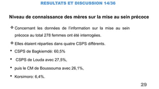 Niveau de connaissance des mères sur la mise au sein précoce
RESULTATS ET DISCUSSION 14/36
29
 Concernant les données de l’information sur la mise au sein
précoce au total 278 femmes ont été interrogées.
 Elles étaient réparties dans quatre CSPS différents.
 CSPS de Bagkiemdé: 60,5%
 CSPS de Louda avec 27,5%,
 puis le CM de Boussouma avec 26,1%,
 Korsimoro: 6,4%.
 