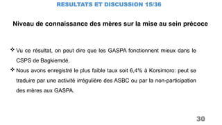 Niveau de connaissance des mères sur la mise au sein précoce
RESULTATS ET DISCUSSION 15/36
30
 Vu ce résultat, on peut dire que les GASPA fonctionnent mieux dans le
CSPS de Bagkiemdé.
 Nous avons enregistré le plus faible taux soit 6,4% à Korsimoro: peut se
traduire par une activité irrégulière des ASBC ou par la non-participation
des mères aux GASPA.
 