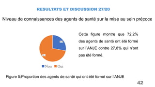 RESULTATS ET DISCUSSION 27/20
42
Figure 5:Proportion des agents de santé qui ont été formé sur l’ANJE
27.8
72.2
Non Oui
Niveau de connaissances des agents de santé sur la mise au sein précoce
Cette figure montre que 72,2%
des agents de santé ont été formé
sur l’ANJE contre 27,8% qui n’ont
pas été formé.
 