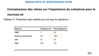 RESULTATS ET DISCUSSION 35/36
50
Tableau X: Proportion des enfants qui ont reçu le colostrum
Réponse Fréquence (n) Pourcentage (%)
JNSP
Donné au nouveau-né
Jeté
Total
7
297
32
336
2,2
88,4
9,5
100
88,4
Connaissance des mères sur l’importance du colostrum pour le
nouveau-né
 