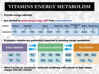  Provide energy indirectly
 Are needed for generating energy (ATP) from macronutrients
 B-complex vitamins are particularly important in assisting energy metabolism
 Often function as coenzymes (molecule combining with enzyme to help release
energy from the vitamin)
VITAMINS ENERGY METABOLISM
 
