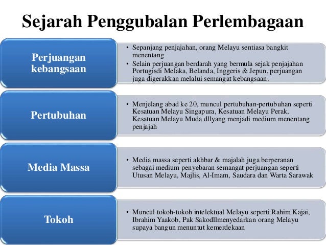 Proses Penggubalan Perlembagaan Malaysia