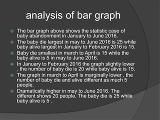 Presentation baby dumping | PPTX