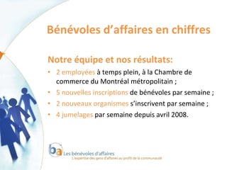 Bénévoles d’affaires en chiffres Notre équipe et nos résultats: 2 employées  à temps plein, à la Chambre de commerce du Montréal métropolitain ; 5 nouvelles inscriptions  de bénévoles par semaine ;  2 nouveaux organismes  s’inscrivent par semaine ; 4 jumelages  par semaine depuis avril 2008. 
