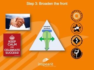Step 3: Broaden the front
Enterprise
Architects
 