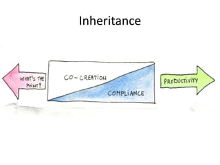Inheritance
 