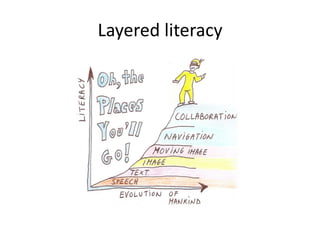 Layered literacy
 