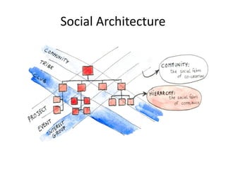 Social Architecture
 