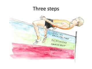 Three steps
 