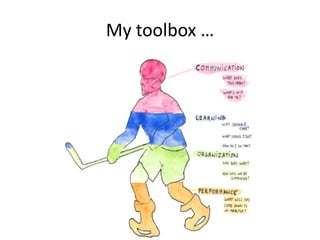 My toolbox …
 