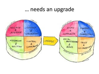 … needs an upgrade
 