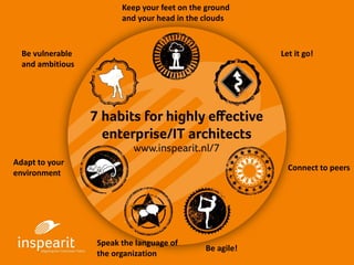 Be vulnerable
and ambitious
Keep your feet on the ground
and your head in the clouds
Let it go!
Connect to peers
Be agile!
Adapt to your
environment
Speak the language of
the organization
 