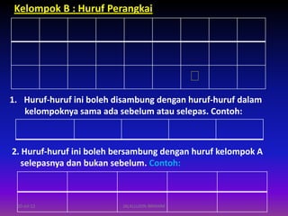 Tidak boleh huruf disambung yang jawi 6 Huruf