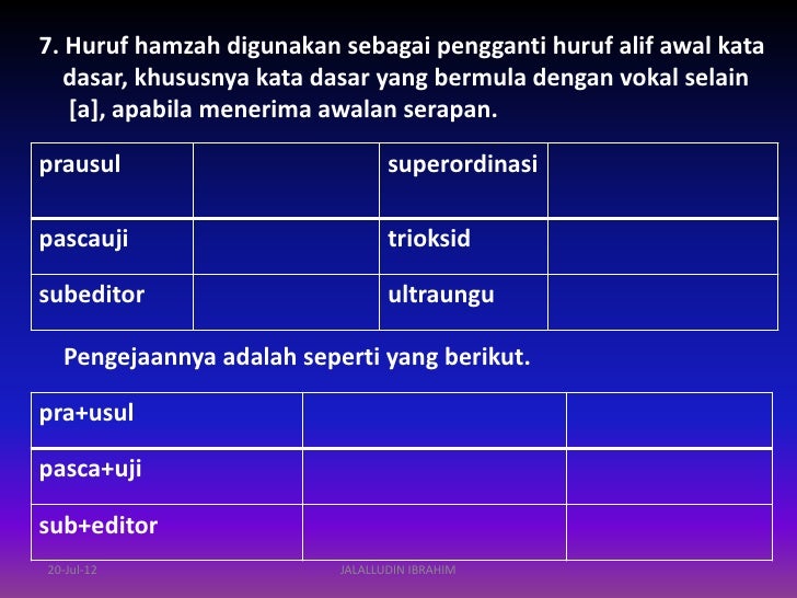 SISTEM TULISAN JAWI SISTEM TULISAN JAWI