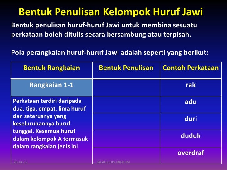 SISTEM TULISAN JAWI