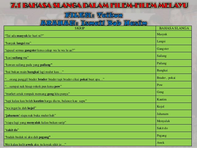 Kajian Bahasa Slanga dalam Filem (sem 3 -2013)