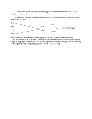 `
· 2. There also is a lack of continuity as any given number of characteristics can be
attributed to a character
· 3. Relations between characters can spring up at short notice and so there is nothing
impossible in a myth.
P IN
B IN P IN
T IN PIN?
DIN
As we all know Claude Levi Strauss suggested that myth can be broken down into
CONSTITUENT UNIT (MYTHEMES).These units function as bundles of relations, he proposes
“myth is language, functions on and specially high level.where meaning succeeds practically
at ‘taking off’ from the linguistic ground on which it keeps roiling.
INTERPRETANT
 