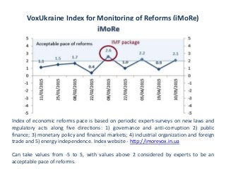 VoxUkraine Index for Monitoring of Reforms (iMoRe)
Index of economic reforms pace is based on periodic expert-surveys on new laws and
regulatory acts along five directions: 1) governance and anti-corruption 2) public
finance; 3) monetary policy and financial markets; 4) industrial organization and foreign
trade and 5) energy independence. Index website - http://imorevox.in.ua
Can take values from -5 to 5, with values above 2 considered by experts to be an
acceptable pace of reforms.
 