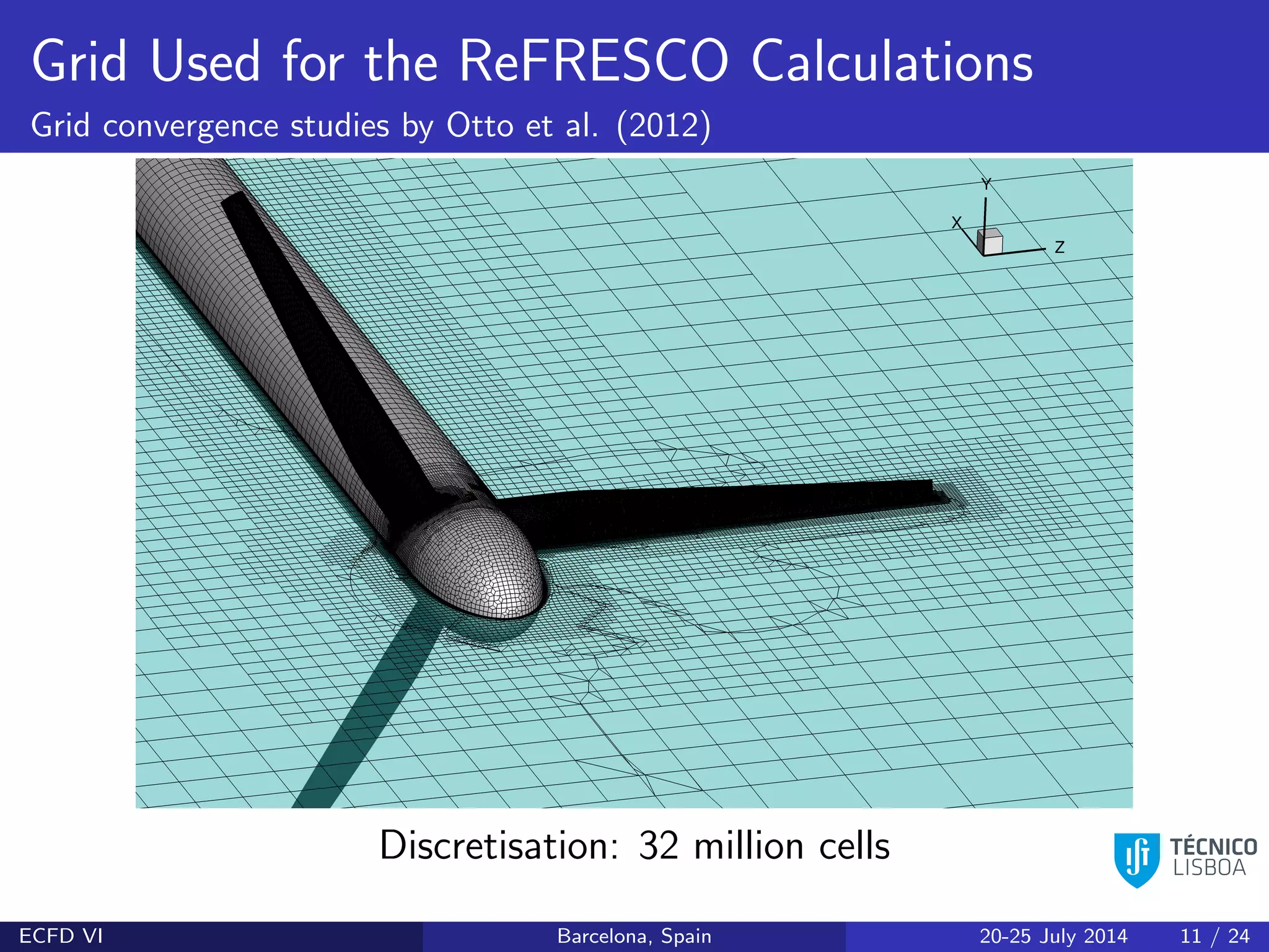 Grid Used for the ReFRESCO Calculations
Grid convergence studies by Otto et al. (2012)
Discretisation: 32 million cells
ECFD VI Barcelona, Spain 20-25 July 2014 11 / 24
 