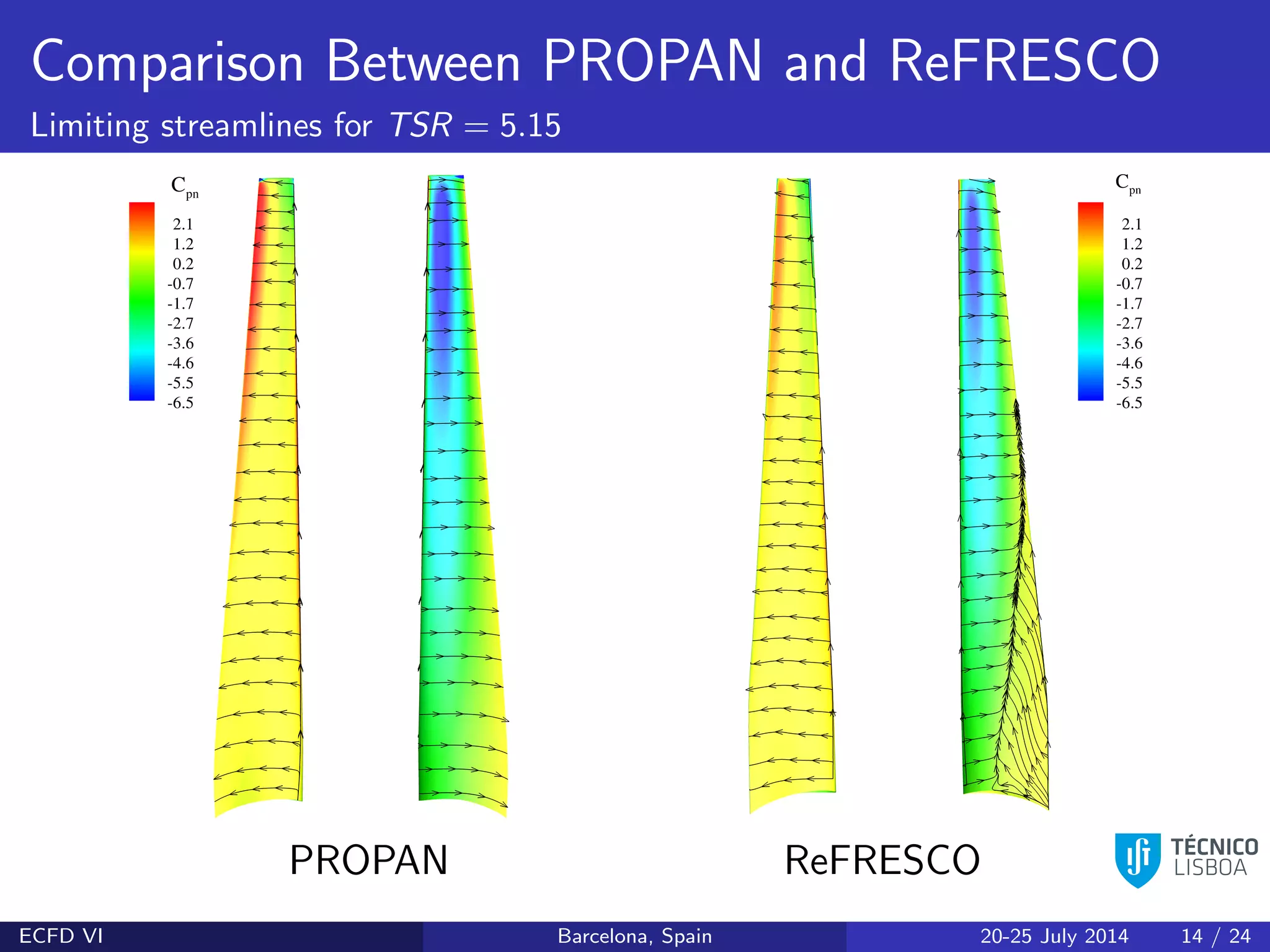Comparison Between PROPAN and ReFRESCO
Limiting streamlines for TSR = 5.15
PROPAN ReFRESCO
ECFD VI Barcelona, Spain 20-25 July 2014 14 / 24
 