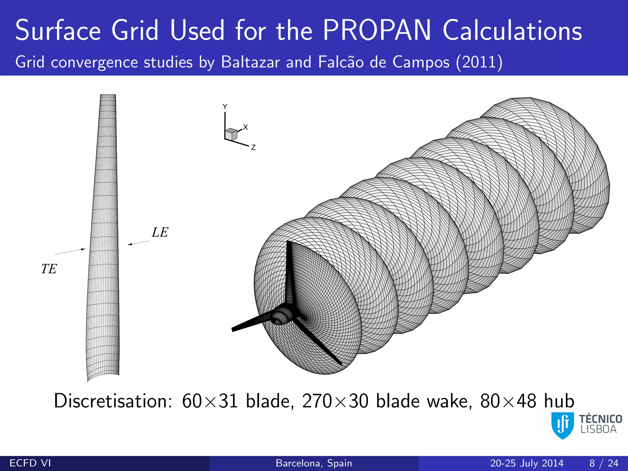 Surface Grid Used for the PROPAN Calculations
Grid convergence studies by Baltazar and Falc˜ao de Campos (2011)
LE
TE
X
Y
Z
Discretisation: 60×31 blade, 270×30 blade wake, 80×48 hub
ECFD VI Barcelona, Spain 20-25 July 2014 8 / 24
 
