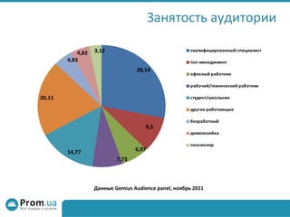 Занятость аудитории Данные Gemius Audience panel , ноябрь  20 11 