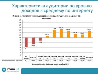 Характеристик а  аудитории по уровню  доходов  к среднему по интернету Данные Gemius Audience panel,  ноябрь  20 11 