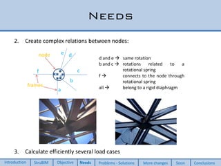 Needs
2. Create complex relations between nodes:
3. Calculate efficiently several load cases
d and e  same rotation
b and c  rotations related to a
rotational spring
f  connects to the node through
rotational spring
all  belong to a rigid diaphragma
b
c
e
f
dnode
frames
Introduction StruBIM Objective Needs Problems - Solutions More changes Soon Conclusions
 
