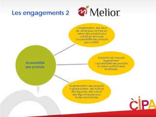 Les engagements 2




                     Accessibilité
                     des produits




25   Position de l’industrie de la transformation agroalimentaire, 22 novembre 2006   .
 
