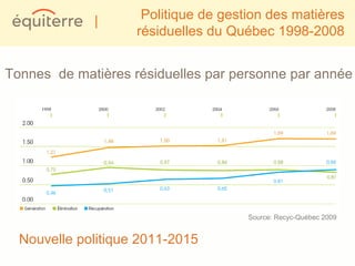 |       Politique de gestion des matières
                    résiduelles du Québec 1998-2008


Tonnes de matières résiduelles par personne par année




                                      Source: Recyc-Québec 2009


  Nouvelle politique 2011-2015
 