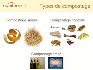 |         Types de compostage

Compostage simple       Compostage contrôlé




              Compostage limité
 