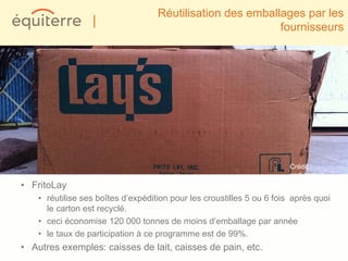 Réutilisation des emballages par les
                  |                                         fournisseurs




                                                                        Crédit:
                                                                        carbonated
• FritoLay
    • réutilise ses boîtes d’expédition pour les croustilles 5 ou 6 fois après quoi
      le carton est recyclé.
    • ceci économise 120 000 tonnes de moins d’emballage par année
    • le taux de participation à ce programme est de 99%.
• Autres exemples: caisses de lait, caisses de pain, etc.
 
