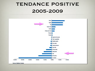 TENDANCE POSITIVE
    2005-2009
 
