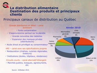 La distribution alimentaire
           Destination des produits et principaux
           clients
Principaux canaux de distribution au Québec
        Grande distribution et détail – canal
                      dominant                                                                         Année 2010
                Forte concentration                                                                              Clubs 
                                                                                                 Marchandise 
       S’approvisionne partout sur la planète                                                    générale
                                                                                                                entrepôts
                                                                                                                   8%
             Grande convoitise des tablettes                                          Pharmacies    8%                           Metro
             Expansion des marques privées                                               7%                                      20%
                      (distributeurs)          Autres 
                                              magasins
  Accès direct et privilégié au consommateur
                                                9%
  HRI – canal avec ses spécifications propres
  Restauration (chaînes, cuisines régionales,
                    traiteurs)
  Institutions (écoles, hôpitaux, résidences)
                                                                                         Loblaws                            Sobey's et IGA
     Circuits courts – canal alternatif émergent                                           26%                                  22%
      Marchés publics, kiosques, agrotourisme,
                          etc.

12              Source : ACNielsen 2010.
      Position de l’industrie de la transformation agroalimentaire, 22 novembre 2006                                                .
 