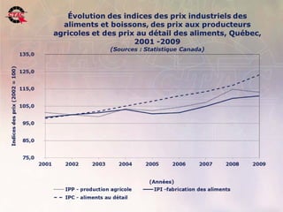 15   Position de l’industrie de la transformation agroalimentaire, 22 novembre 2006   .
 
