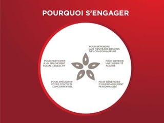 21   Position de l’industrie de la transformation agroalimentaire, 22 novembre 2006   .
 