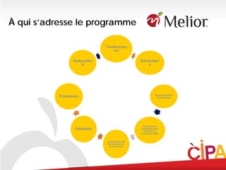 À qui s’adresse le programme




22   Position de l’industrie de la transformation agroalimentaire, 22 novembre 2006   .
 