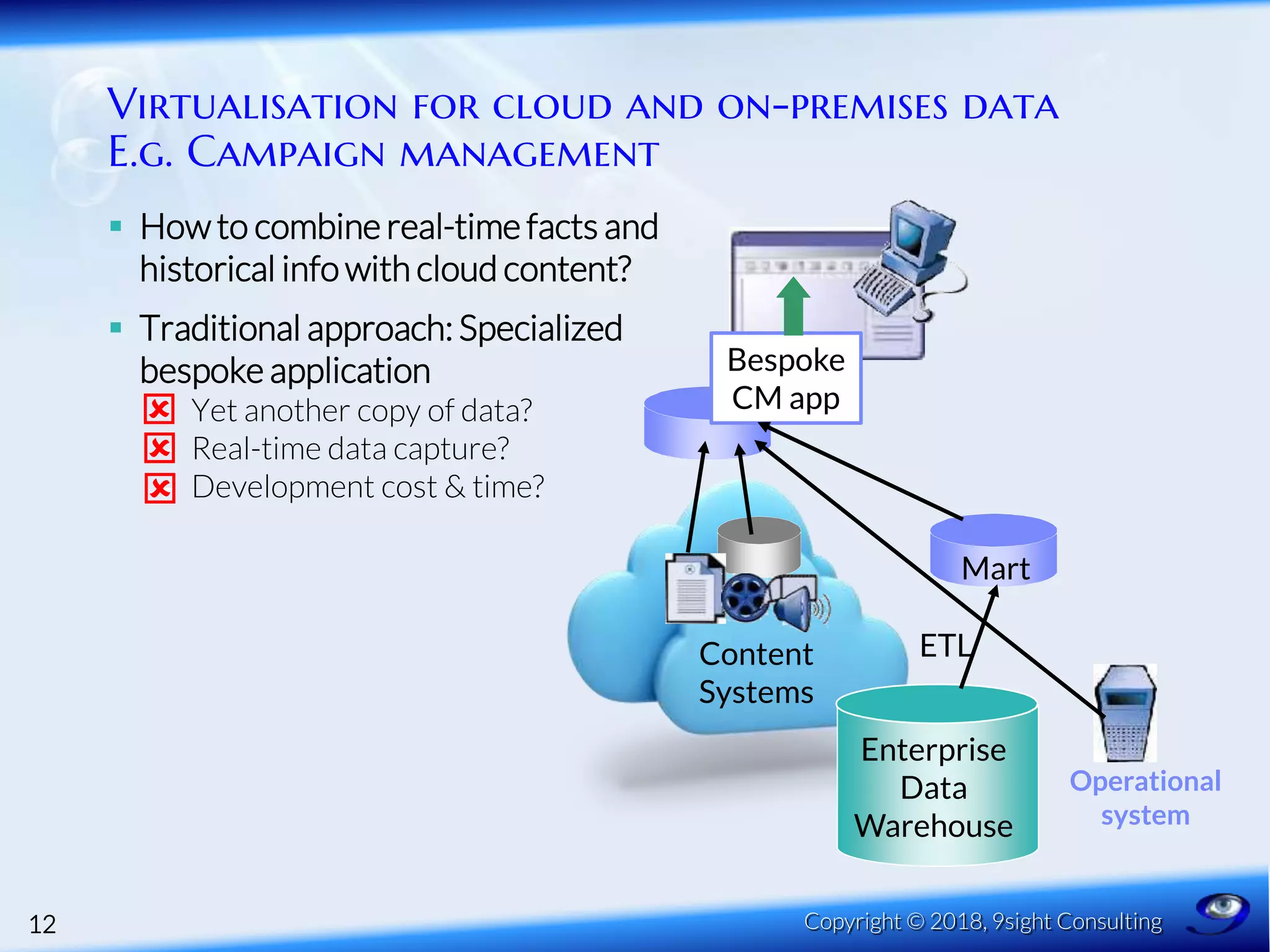 Data Virtualization – Gateway to a Digital Business - Barry Devlin | PPT