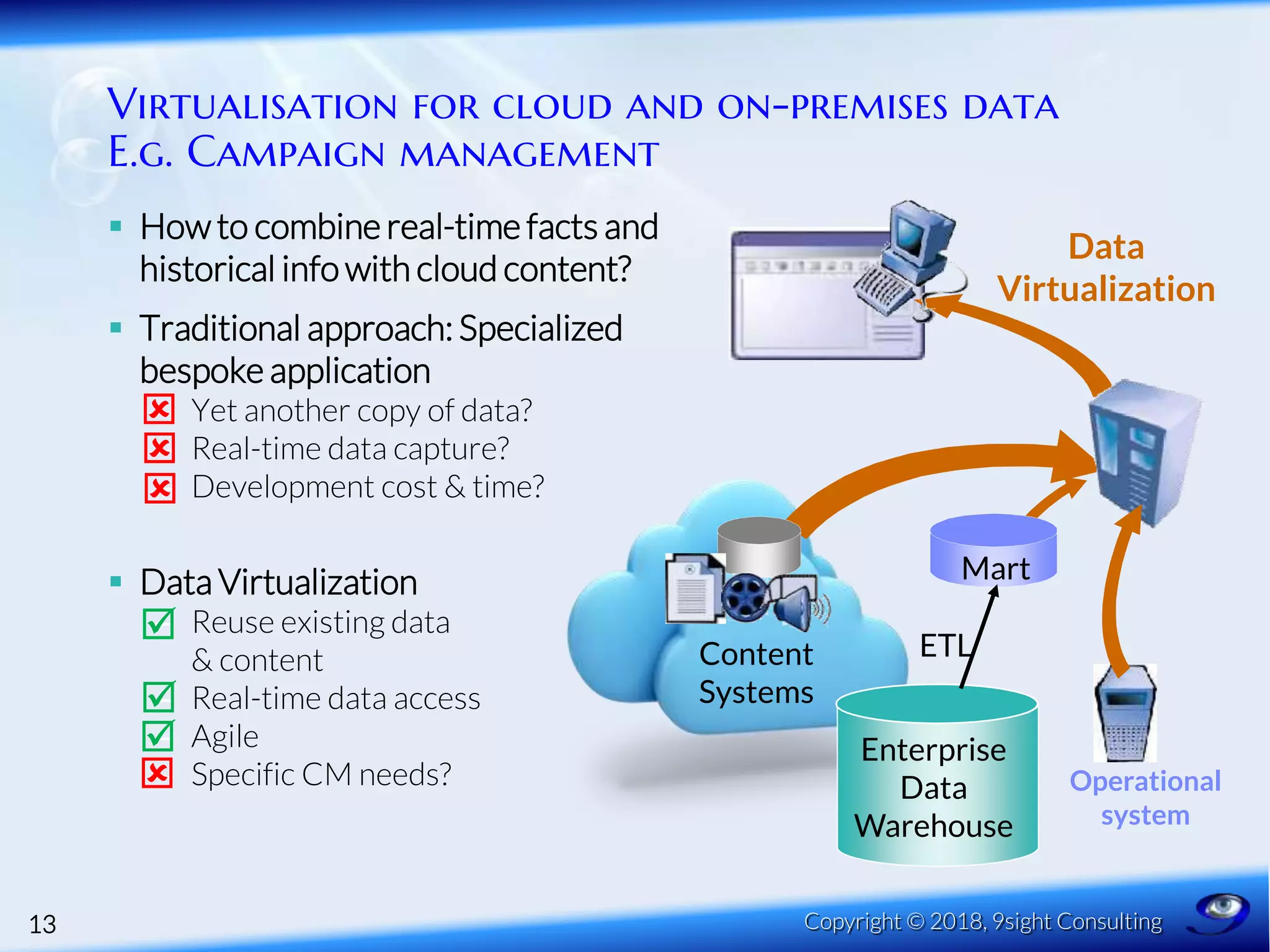 Data Virtualization – Gateway to a Digital Business - Barry Devlin | PPT